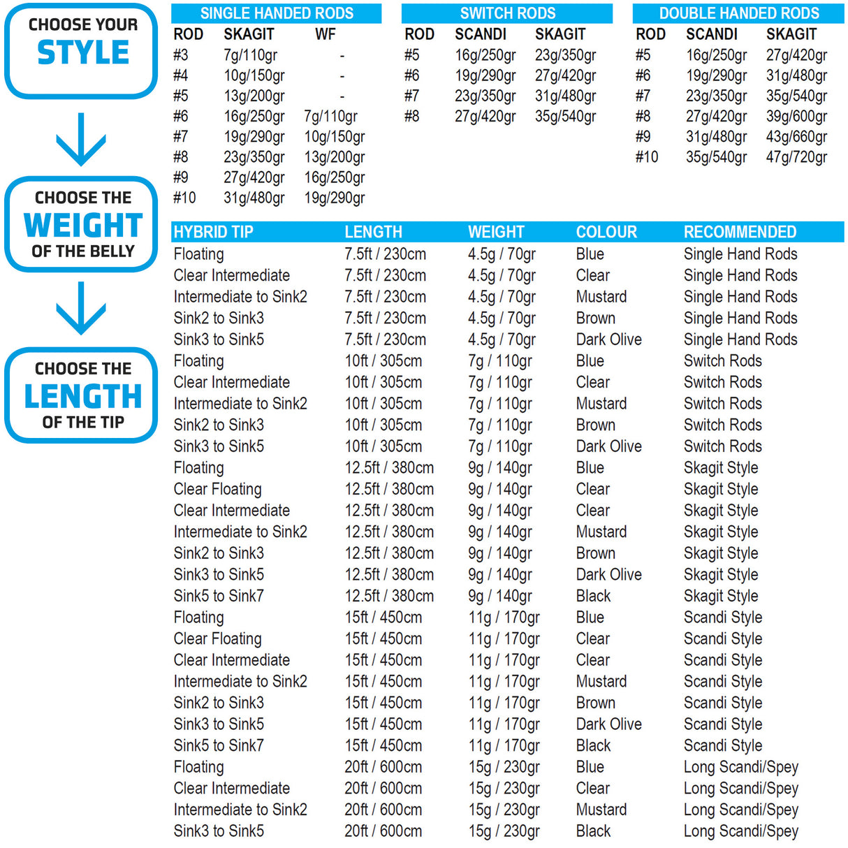 VISION HYBRID FLY LINE