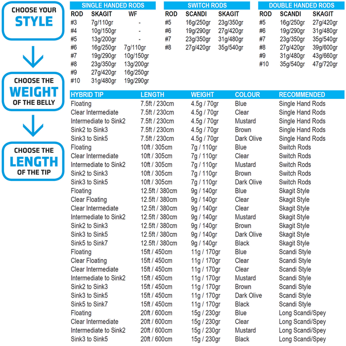 VISION HYBRID FLY LINE