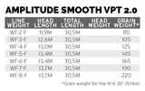 Scientific Anglers Amplitude Smooth VPT 2.0